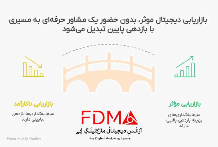 مشاوره دیجیتال مارکتینگ مشهد